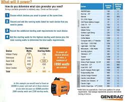 generator chart ikeafurniture co