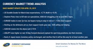 Currency Market Trend Analysis April 25 2019 Currency