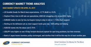 currency market trend analysis april 25 2019 currency