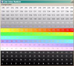 Http Www Geo Mtu Edu Geoschem Docs Idl Manuals Working With Color Pdf