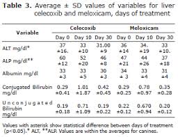 Analgesic Effect And Side Effects Of Celecoxib And Meloxicam