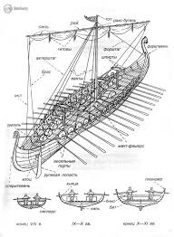 Epingle Par Malika Regis Sur Germanic Migrations En 2020 Plans De Bateau Modelisme Naval Drakkar