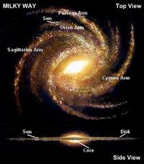 Galaxia Via Lactea Nuestra Galaxia Nuestro Sol Sun Es Apenas Un Punto En Su Periferia Y Nosotros Ti Space And Astronomy Milky Way Galaxy Milky Way