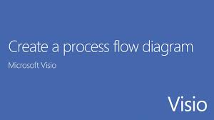 Microsoft Visio Tutorial How To Create A Process Flow Diagram