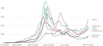 Variants Covid Reference
