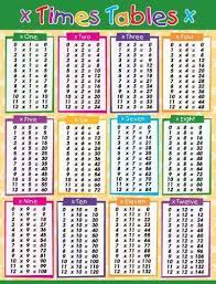 In one box flash cards from 1 to 9 will be kept and in the other some pencils. 1 To 20 Table Chart Hd Free Table Bar Chart