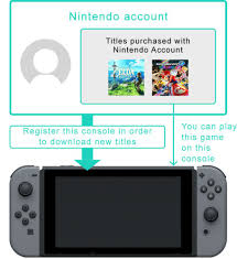 Nintendo Switch Spel