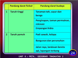 √ islamic base pass quality & checked by advisor, read our quality control guidelance for more info. Ppt Unit 5 Peta Geografi Tingkatan 2 Powerpoint Presentation Free Download Id 4582214