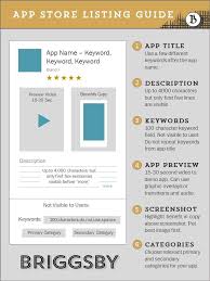 App Store Optimization Listing Checklist App Store App App Marketing