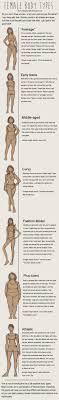 Comic Art Reference Female Body Types