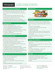 low sodium shopping list cheat sheet by deleted download free from cheatography cheatography com cheat sheets for every occasion