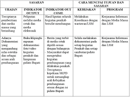 1.2 cara melamar di kementerian pariwisata. Program Kerja Bagian Administrasi Humas Dan Protokol Pemerintah Kabupaten Bengkulu Utara