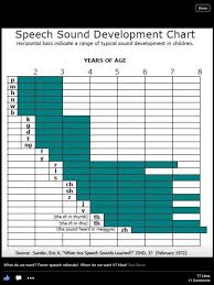 developmental stages of speech sounds now i dont have to