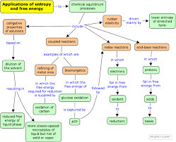 All one component systems share certain characteristics, so that a study of a typical one component system will be quite useful. Applications Of Entropy And Free Energy Concept Map Stephen Lower Of Simon Fraser University Teaching Chemistry Chemistry Education Chemistry Jobs