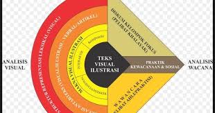 Pengertian analisis adalah sebagai langkah awal dari proses perencanaan. Tugas Dan Bahan Bacaan Analisis Wacana