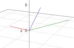 3d Vector Plotter Academo Org Free Interactive Education