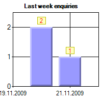 Asp Net Mvc Creating Reports Using Chart Control