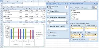 Create A Pivot Chart In Excel Graphical Display Of A Pivot