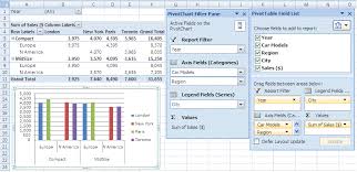 Create A Pivot Chart In Excel Graphical Display Of A Pivot