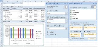 create a pivot chart in excel graphical display of a pivot