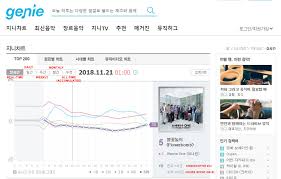 korean charts 101 major charts instiz all kill explained