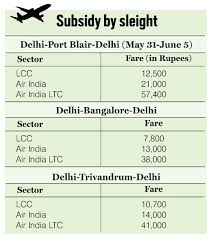 Ltc Scam Authorised Loot India Legal