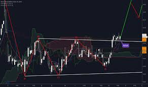 The position in the dax was reached in june 2020 from previous mdax position after. Dwni Stock Price And Chart Xetr Dwni Tradingview