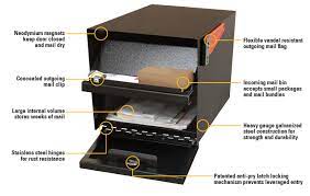 Mail manager by mail boss is a locking security mailbox that accepts small packages and mail and prevents fishing and prying. Mail Boss Mail Manager Locking Security Mailbox Walmart Com Walmart Com
