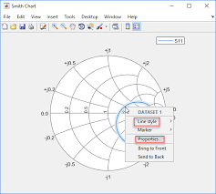 51 Ageless Matlab Code For Drawing Smith Chart