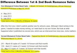 We did not find results for: How To Make Money Writing Romance Novels For Adults On Amazon