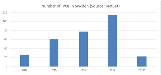 Sweden's IPO Boom