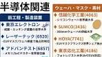 半導体セクター再整理と投資トレンド