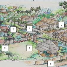 Panduan untuk mewujudkan persaingan dan perpaduan kepada hasil rekaan landskap. Pdf Malay Cultural Landscape Aesthetics In Traditional Malay Literary Texts