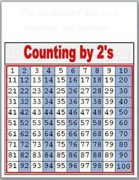 3 Number Charts Counting By 2 S 5 S And 10 S Counting By 2 Number Chart Chart
