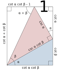 Illustration Of The Angle Addition Formula For The Cotangent Top Right Segment Is Of Unit Length Math Notes Mathematics Geometry Math Formulas