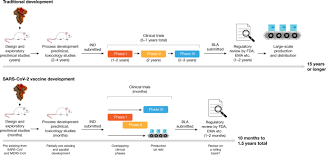 The 40,411 trial participants, mostly healthy adults aged 18 to 59, were equally divided into three groups, inoculated either with the vaccine from sinopharm's beijing subsidiary, its wuhan subsidiary. Sars Cov 2 Vaccines In Development Nature