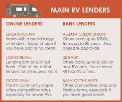 However, when you find the one you wish to finance, the best way to find out for sure is to complete our online loan application, for your exact rv loan rate. The Ultimate Guide To The Best Rv Loan For You Harvest Hosts
