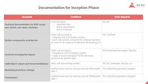Check spelling or type a new query. Essential Stages Of App Development