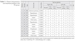 Acupuncture For The Prevention Of Radiation Induced