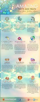 Read their weekly horoscope here. The Zodiac S Indications Can Give Us Awesome Bits Of Knowledge Into Our Normal Living And The Numerous Gifts And Unique Q Zodiac Signs Zodiac Zodiac Star Signs