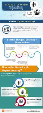 Digital Learning The Key To Effective Corporate Training Infographic Corporate Training Digital Learning Educational Infographic