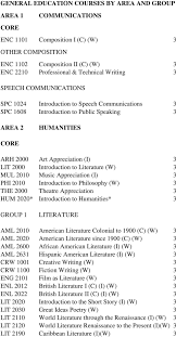 Experience charlton music(loose pgs) (w/connect access card). Broward College Has Established Eight Competencies That Form The Foundation Of The Learning Outcomes In Our Courses These Competencies Are Pdf Free Download