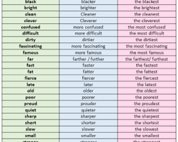Check spelling or type a new query. What Are The Comparative Adjectives Definition And Detailed List Lessons For English