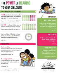 Alphabet of lines 53 3. The Power Of Reading To Your Children The Power Of Reading Infographic Reading Levels