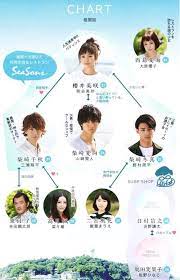 Pin On Japanese Movies And Dorama