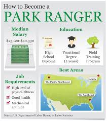 How To Become A Park Ranger Ehow Park Ranger Ranger Park