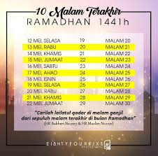 Di 10 makam terakhir inilah waktu turunnya malam lailatul qadar, malam yang lebih baik dari 1.000 bulan. 84pixs Antara Amalan Yg Dianjur Sepanjang Bulan Ramadhan Adalah Membaca Mendengar Memahami Alquran Bacalah Al Quran Dan Makna Pahala 1 Huruf 10 Pahala Baca Alif Lam Mim 30 Pahala Serta Perbanyakkan