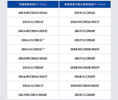 おとーきゃんぱー Discover Pro 地図データ更新 2018 5 2018 2019