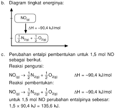 Maybe you would like to learn more about one of these? Sebanyak 1 Mol No Terurai Menjadi Unsur Unsur Pembentuknya Dengan Melepaskan Kalor Sebesar 90 4 Kj Mas Dayat