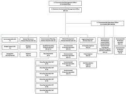Forsyth County Office of Environmental Assistance and Protection